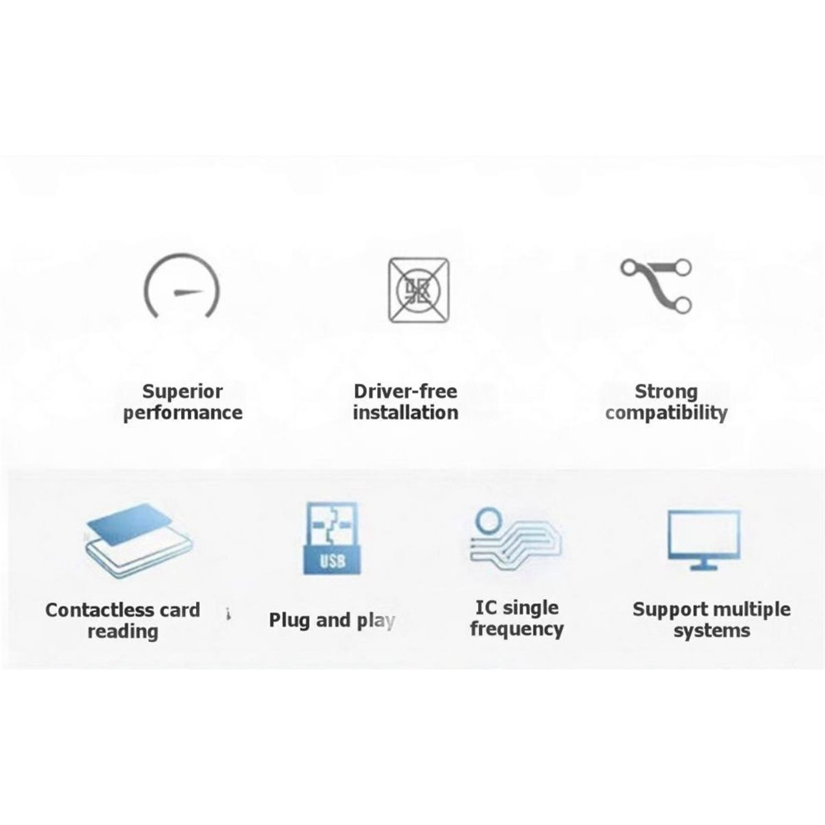 Nfc Card Reader Vending - Leitor NFC PCR532, Leitor e Gravador