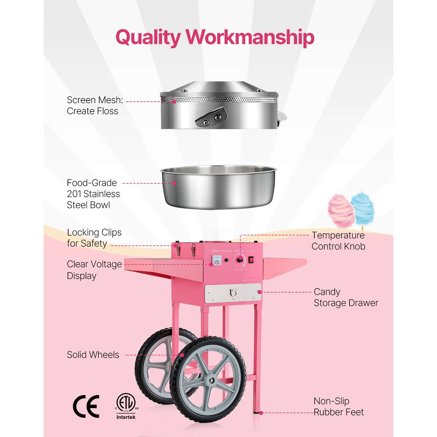 Máquina elétrica de algodão do - Candy Floss Machine avaliação e preço