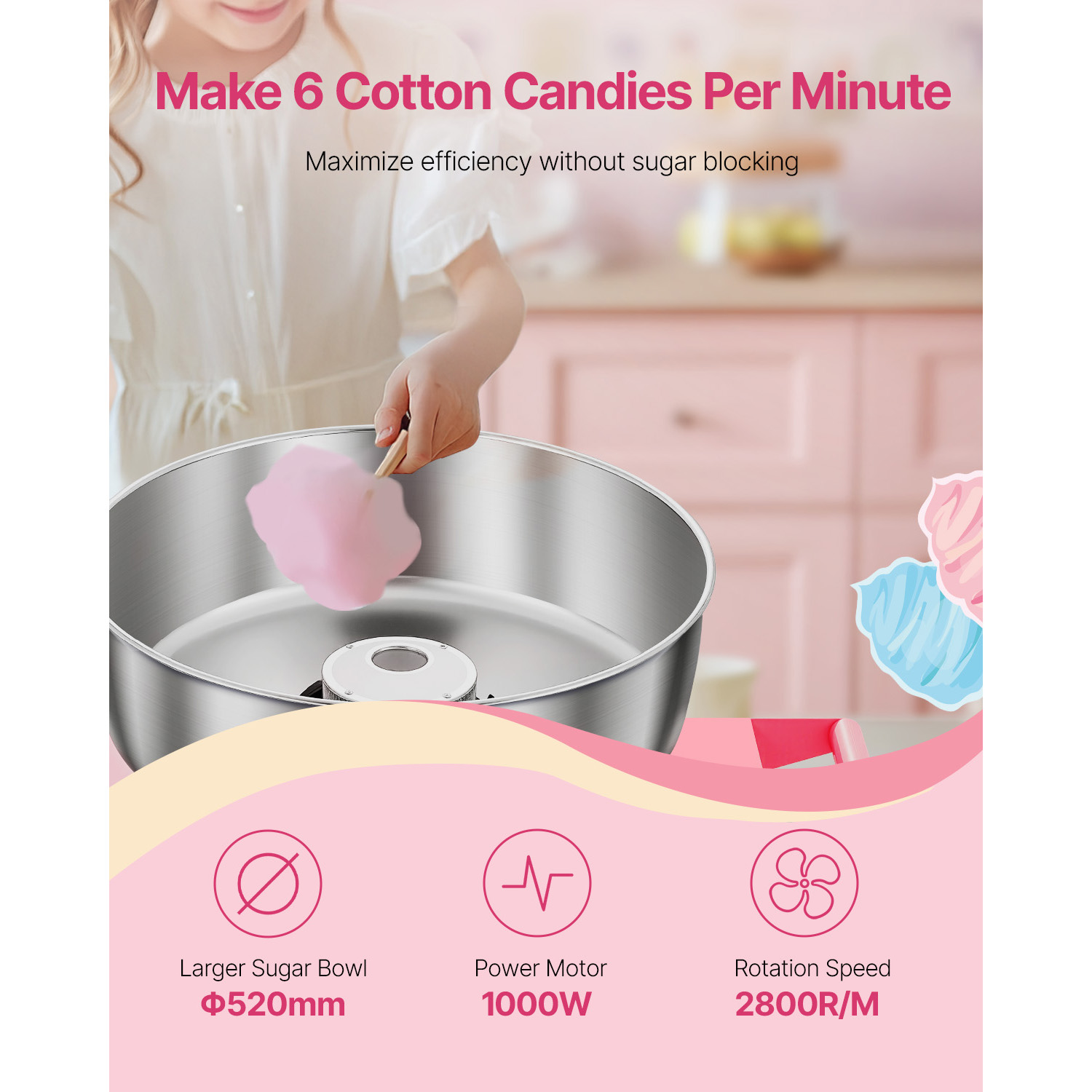 Máquina elétrica de algodão do - Candy Floss Machine avaliação e preço